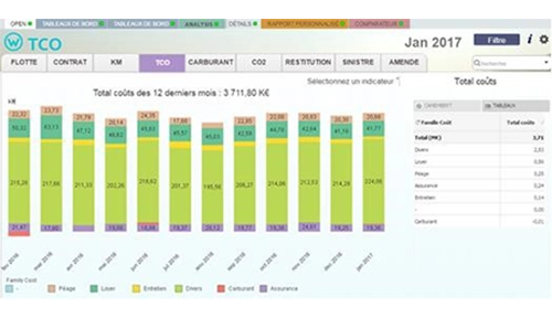 Optimiser son coût total d'acquisition par l'éco-conduite, tableau analytique