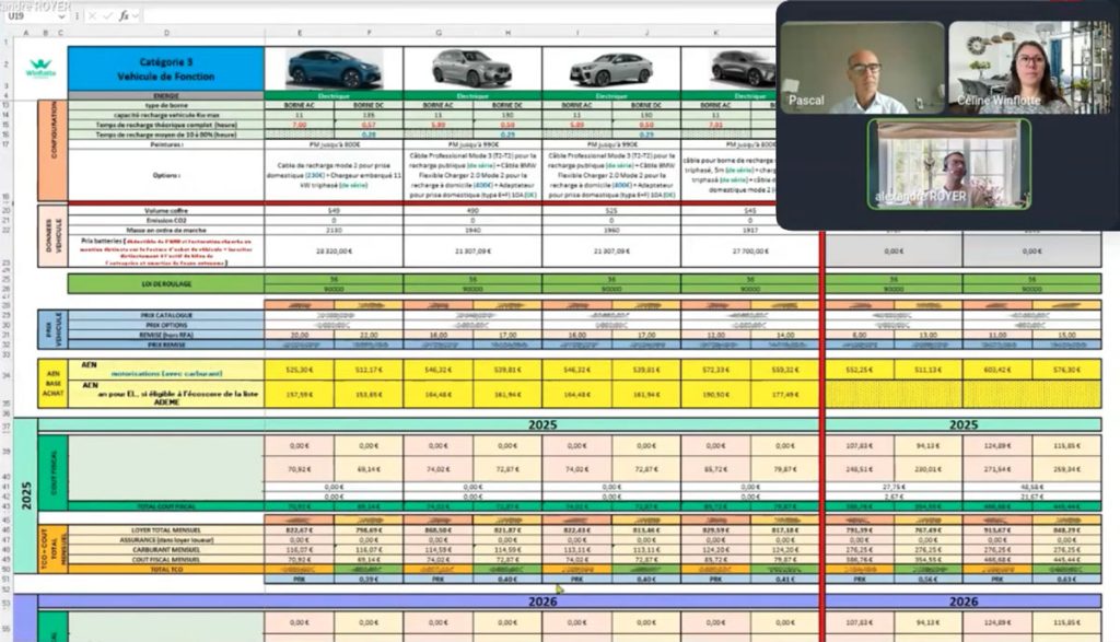 Catalogue véhicules d'une car policy moderne - Accompagnement Winflotte parc automobile professionnel
