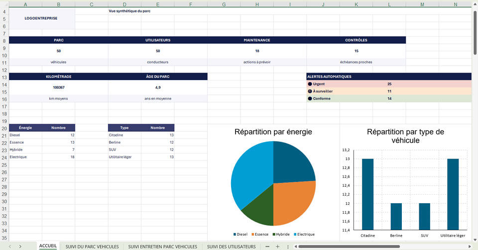 Excel tableau de bord graphique et statistiques véhicules