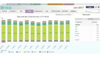 Optimiser son coût total d'acquisition par l'éco-conduite, tableau analytique